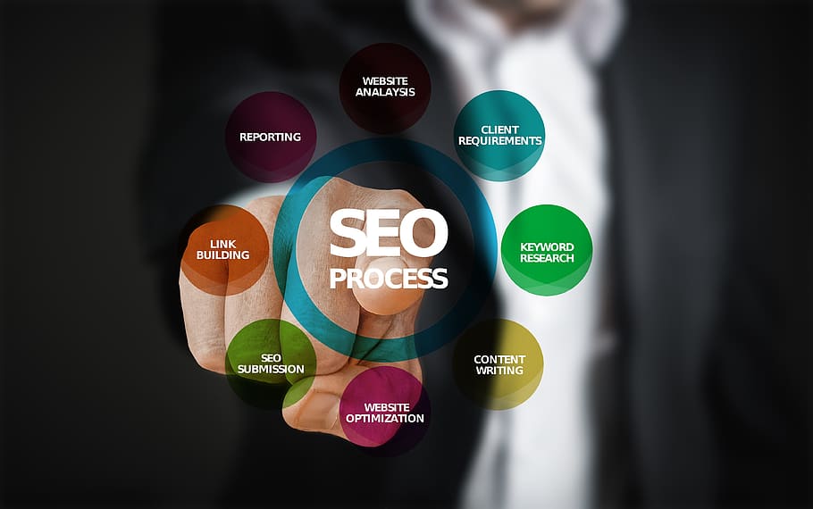 Take advantage of all the key benefits of the white colored brand Search engine marketing of American firms! post thumbnail image