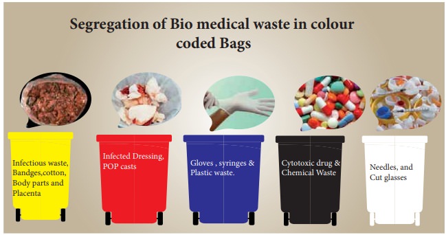 The Pros and Cons of Deep Well Injection as a Method of Medical waste  disposal post thumbnail image