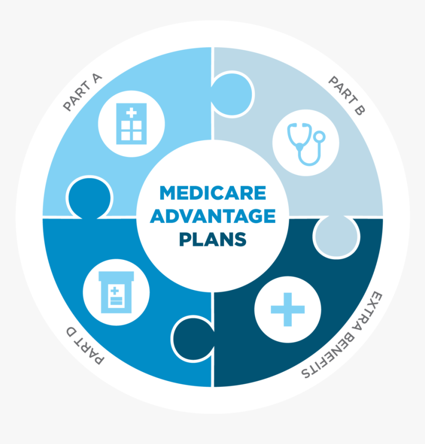 Adequate Advantages Of Medicare Supplement Plan! post thumbnail image