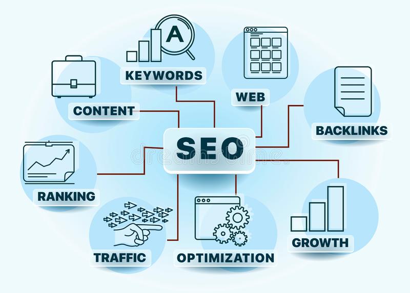 Organizations that can help you with require organization higher with Seo post thumbnail image