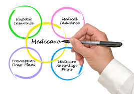 Exactly What Is Medicare Advantage Price And Just What It Includes post thumbnail image