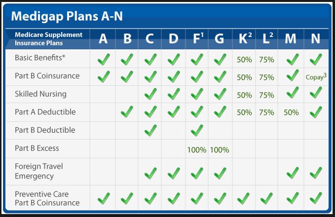 When health fails, Mutual of  Medicare supplement responsibly covers your needs post thumbnail image