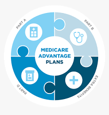 What Makes Humana Medicare Advantage plans Stand Out in 2024 post thumbnail image