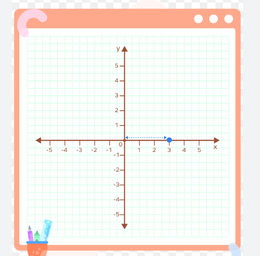 Sharpen Your Graphing Skills with Dodo Graph post thumbnail image