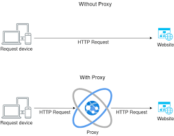 Uncover the World of Residential Proxies post thumbnail image